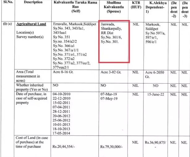 జన్వాడ ఫాం హౌస్ లో ట్విస్టు..ఎవరిపేరుతో ఉందో తెలుసా ?
