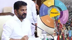 కులగణన పూర్తయిందిగా , ఇక కులాల మేలుకు ప్రణాళిక వేయండి