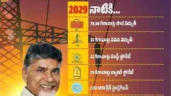 5.78లక్షల కోట్ల పెట్టుబడులు–57.7గిగావాట్లు ఉత్పత్తి