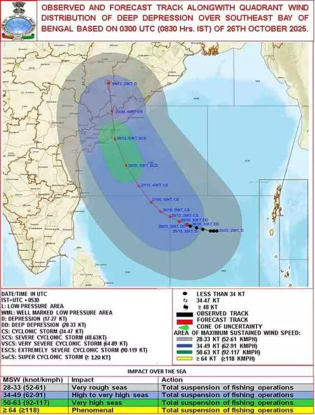 మొంథా ఇప్పుడు ఎక్కడ ఎలావుందంటే.. మొంథా ఇప్పుడు ఎక్కడ ఎలావుందంటే..