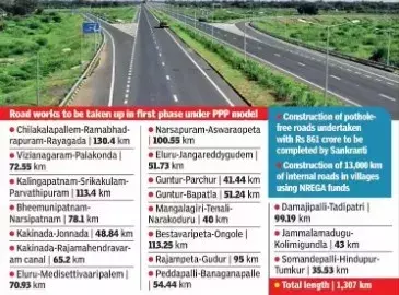 ఏపీలో పీపీపీ రహదారులు ఏవో తెలుసా?